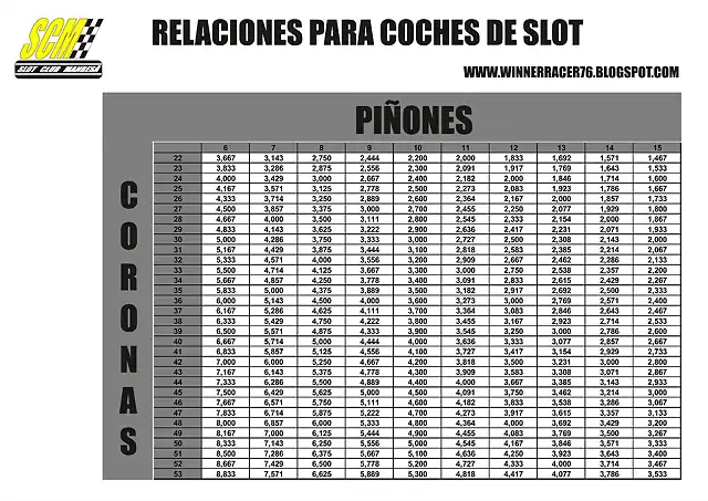 RELCIONES DE SLOT