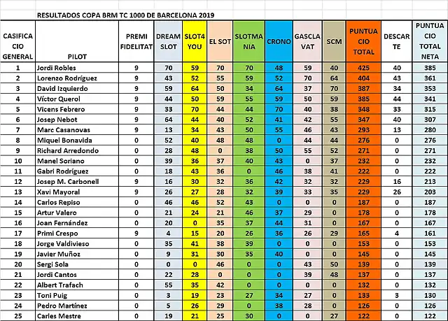 CLASIFICACIO FINAL SCM 19 DEL 1 AL 25