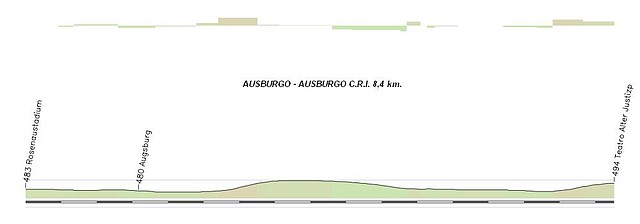 Ausburgo - Ausburgo C.R.I. 8,27 km