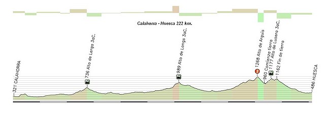 Calahorra - Huesca 222 km