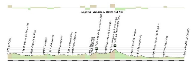 Segovia - Aranda de Duero 164 Km