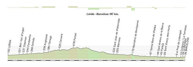 Lerida - Barcelona 187 km