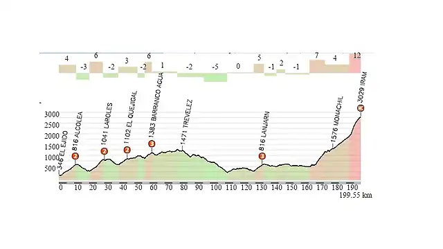 EL EJIDO-SIERRA NEVADA IRAM