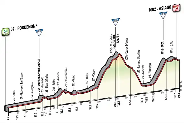 confirmado-el-recorrido-del-giro-de-italia-2017-perfiles-020