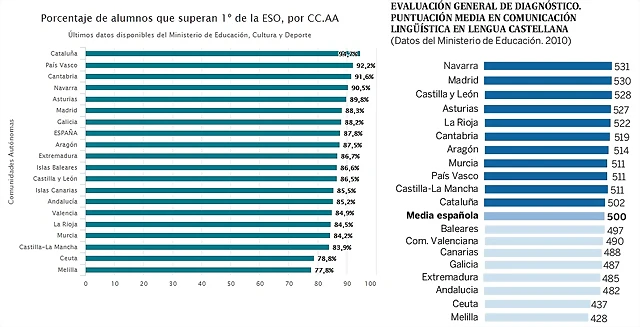 catalu?a catalu?a