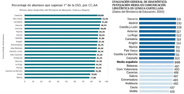 catalu?a