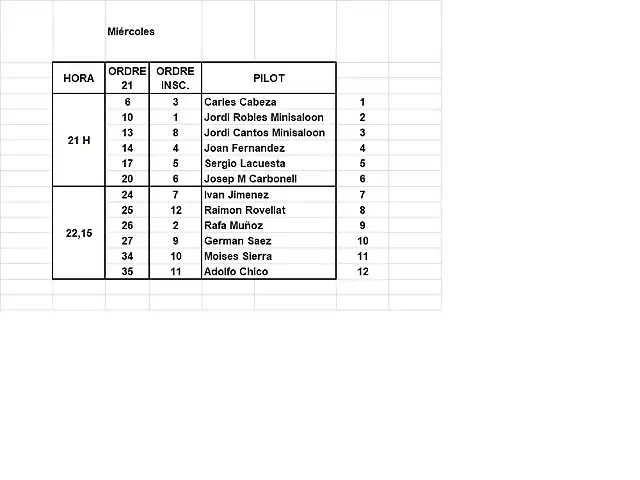 Manigues Slotcar 1