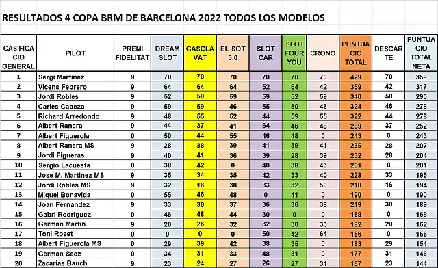 CAMP TOTAL DESPRES CRONO 1 AL 20