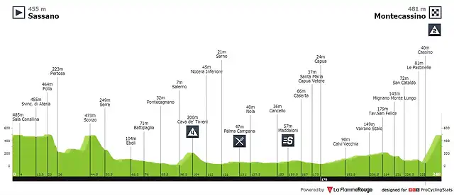 giro-d-italia-2014-stage-6-profile-n3-6ec429cb5d