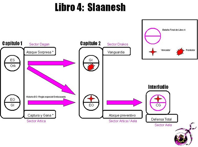 Libro 4 Libro 4