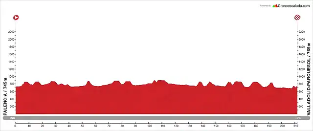 16_X_212_Palencia-Valladolid_Parquesol_1900m_14_cotas