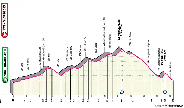 giro-ditalia-2023-stage-10