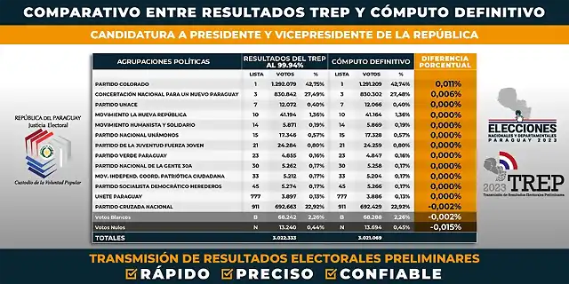 ParaguayElecciones2023-4