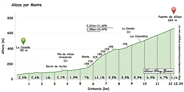 Alisas Monte