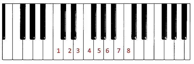 Las-notas-musicalescon numeros-1