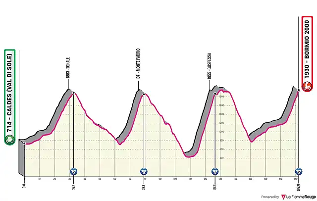 caldes-bormio-2000