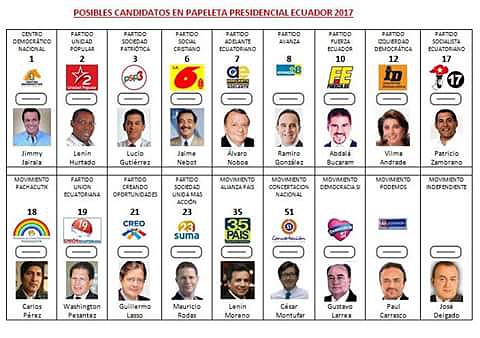 POSIBLES CANDIDATOS A LA PRESIDENCIA DE ECUADOR 2017