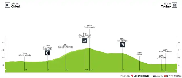 giro-d-italia-2005-stage-18-profile-95ff331f2c