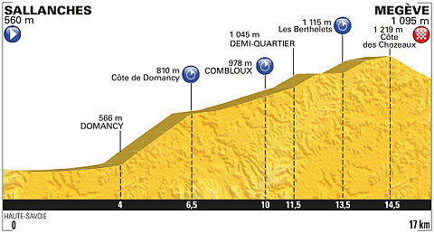 PROFILcronoescalada tour 2016