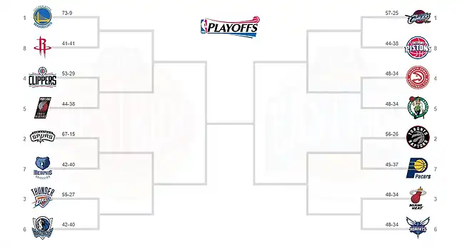 PLAYOFFSNBA2016-2