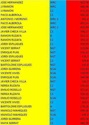 CLASIFICACION GENERAL CSA 20 OCTUBRE