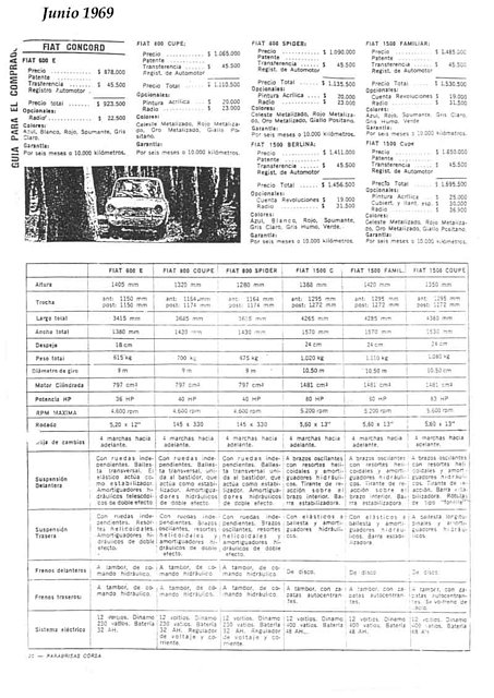 listado fiat en 1969