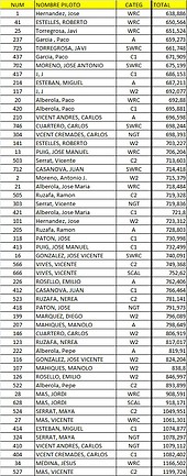 CLASIFICACION COPALICANTE 2014 - ASV 26 ENERO