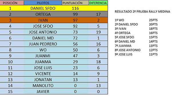 2 PRUEBA RALLY MEDINA