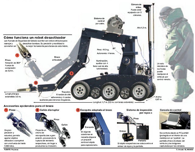 Tedax robot