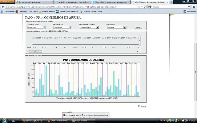 precip mensual desde 2007