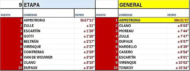 CLASIFICACI?N-TOUR-99-ETAPA 9