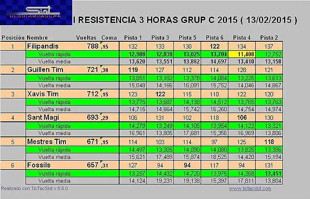 1? RESISTENCIA GRUPO C