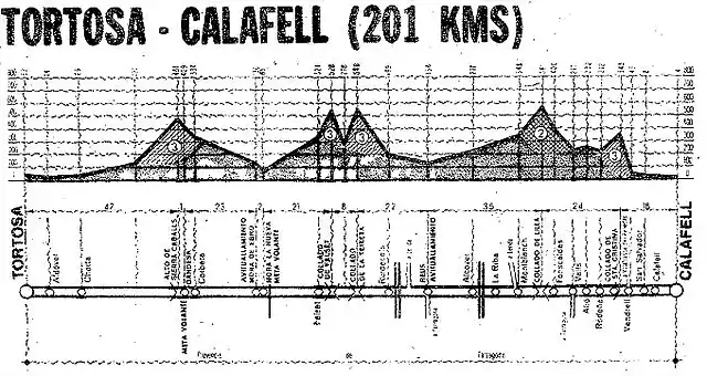 Calafell