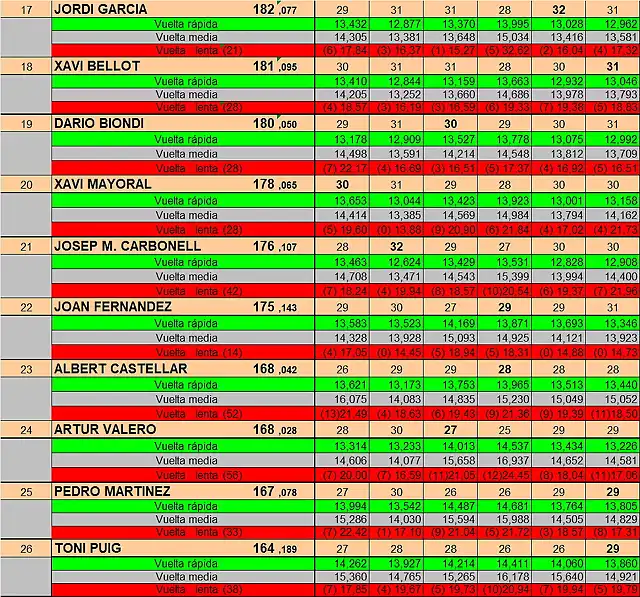 RESUL GASCLAVAT DEL 19 AL 29