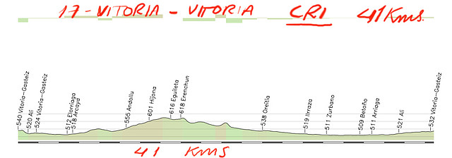 17- vitoria -vitoria 41kms CRI copia