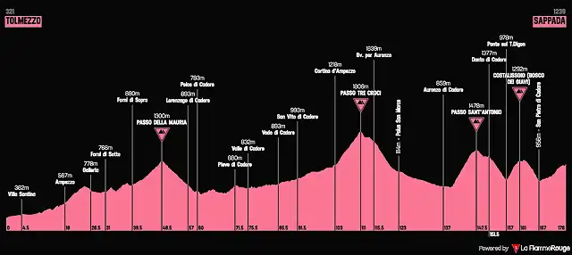 giro-ditalia-2018-stage-15