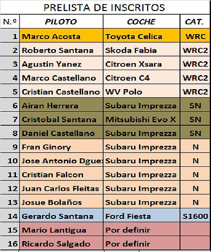 PRELISTA DE INSCRITOS XIII RALLY EL TOSCON