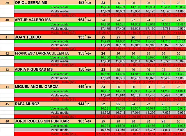 RESULTAT CURSA SLOTSAB JUNY 2024 del 39 al 46