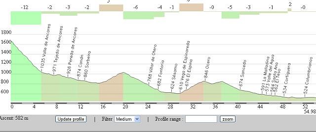 etapa final ponferrada