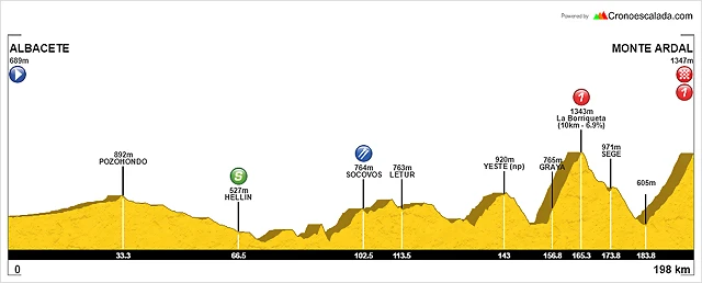 14 albacete monte ardal copia