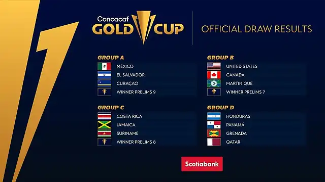 imagen-de-los-grupos-finales-de-la-copa-oro-2020--twitter-goldcup