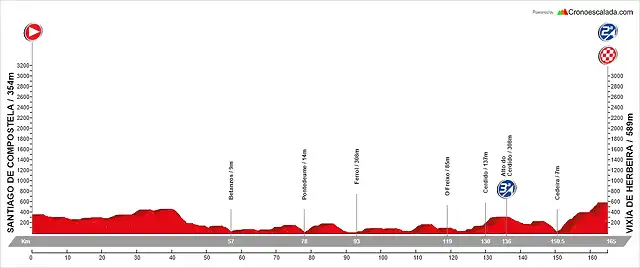 06. Santiago de Compostela - Vix?a de Herbeira (MM, 164 km, 2.680 m)