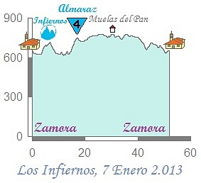 A1 Infiernos