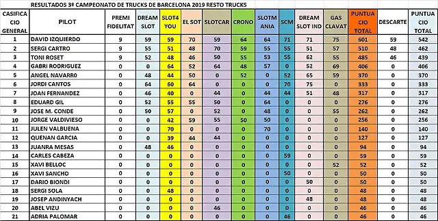 CLAS GRAL FINAL VARIS