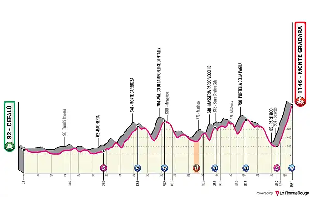 t9-cefalu-monte-gradara