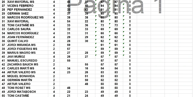 CLAS ABSOLUTA DESPRES SLOTMANIA DEL 26 AL 50