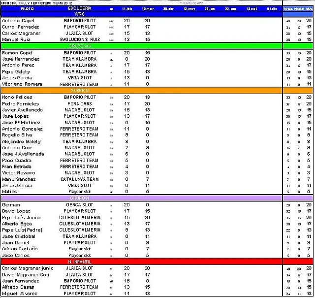 clasificaCION