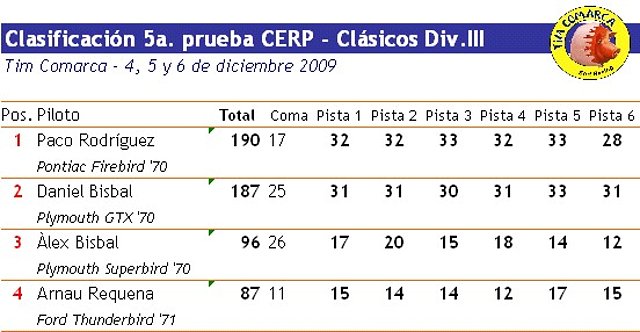 CERP Timco - Classificaci Div.III