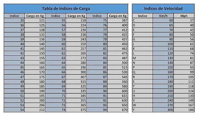 tablas