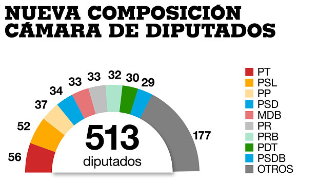 dls-web-nuevo-camara-de-diputados-brasil